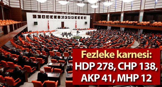 Fezleke karnesi: HDP 278, CHP 138, AKP 41, MHP 12