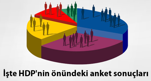 İşte HDP'nin önündeki anket sonuçları