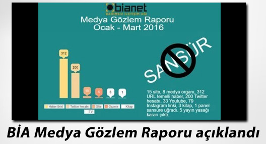 BİA Medya Gözlem Raporu açıklandı
