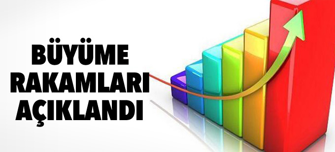 Büyüme beklentinin altında kaldı