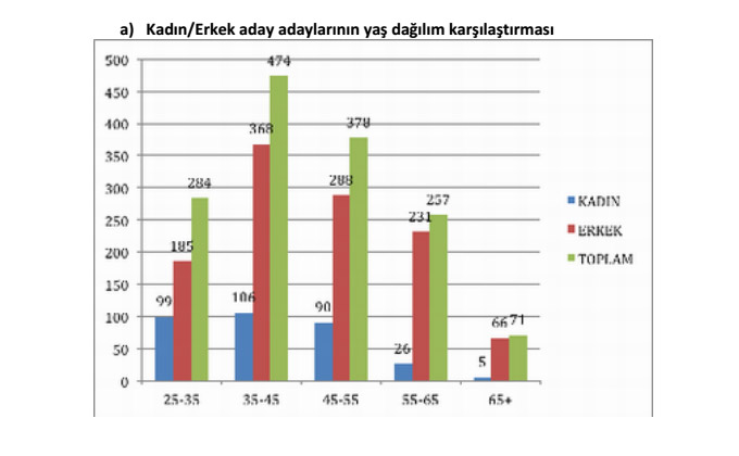 HDP aday adaylarının profilleri 3