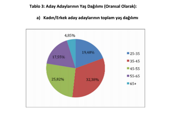 HDP aday adaylarının profilleri 4