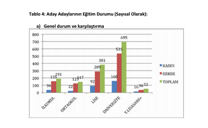 HDP aday adaylarının profilleri 5