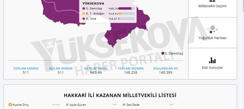 Yüksekova'nın son 20 yıllık seçim sonuçları 12