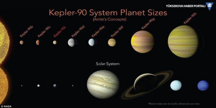 NASA 8 gezegenli sistem buldu