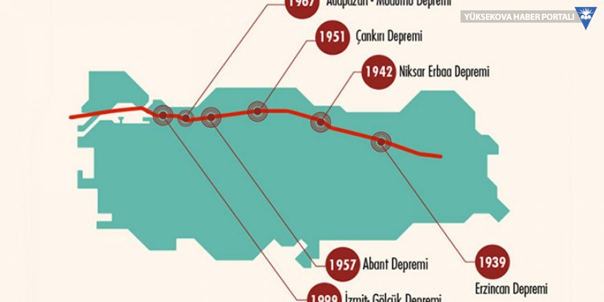 ODTÜ'den İstanbul depremi açıklaması