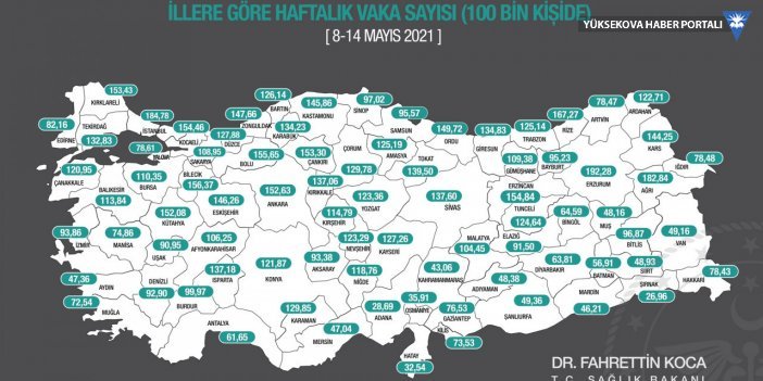 İllere göre haftalık vaka sayıları açıklandı: Erzurum ilk sırada