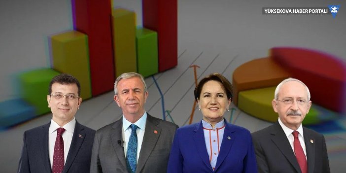 Seçim anketi: Erdoğan'a karşı dört aday kazanıyor