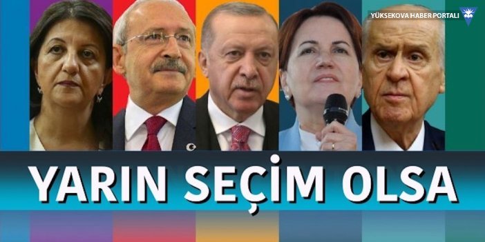 Anket: CHP+İYİP yüzde 44,1, Ak Parti+MHP yüzde 36,5, HDP yüzde 10,1