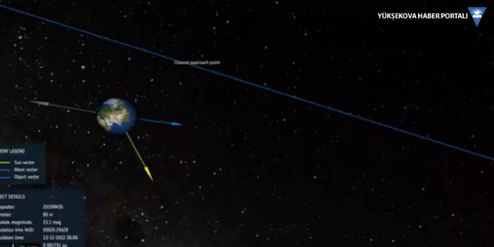 Dünya’ya yaklaşan ‘Noel’ asteroidi tespit edildi