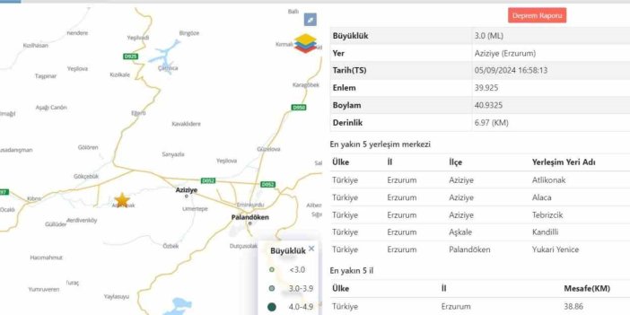 Erzurum 3,1 deprem ile sallandı