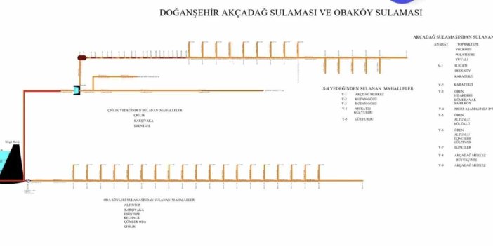 Malatya'da sulama kanallarında deprem tahribatları onarılıyor