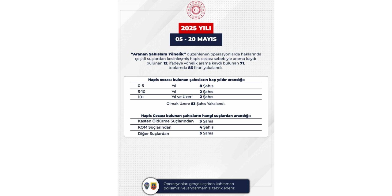Bingöl’de aranan 83 kişi yakalandı