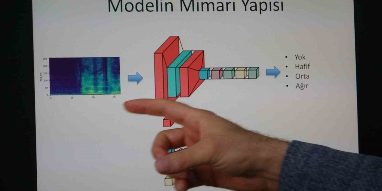 Van’da yapay zeka ile uyku apnesi tespiti