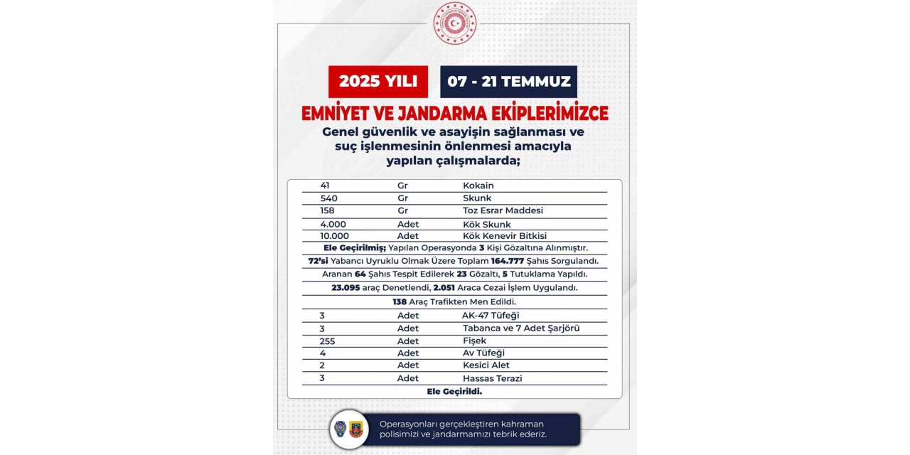 Bingöl’de aranan 70 firari cezaevine gönderildi
