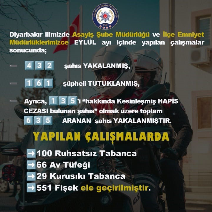 Diyarbakır’da eylülde 635 aranan şahıs yakalandı