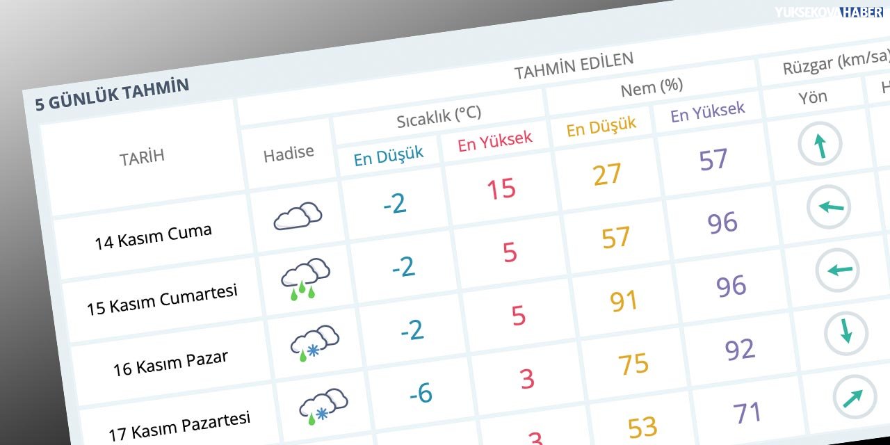 Yüksekova’da pazar günü karla karışık yağmur bekleniyor