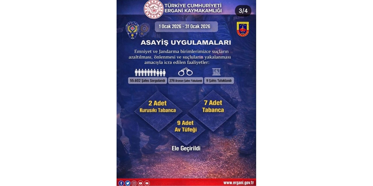 Ergani’de ocak ayında 55 bin 602 şahıs sorgulandı