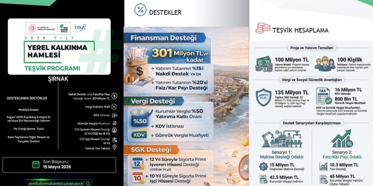 Şırnak’a 301 milyon TL’ye kadar destek