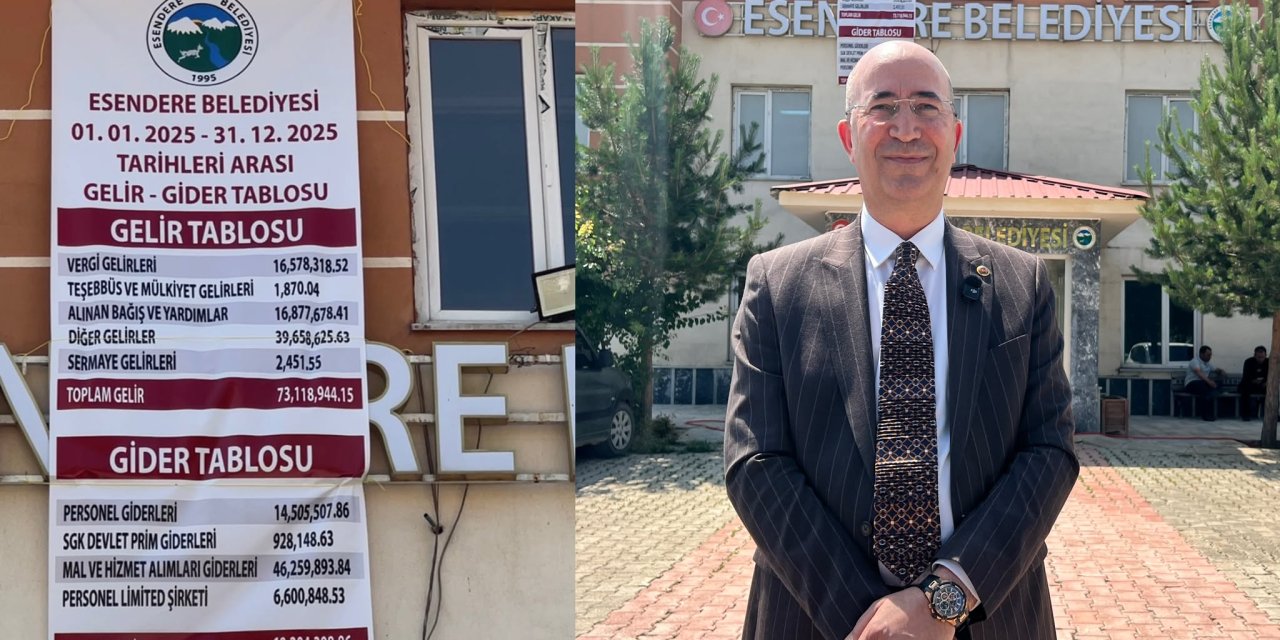 Esendere Belediyesi 2025 mali tablosunu açıkladı