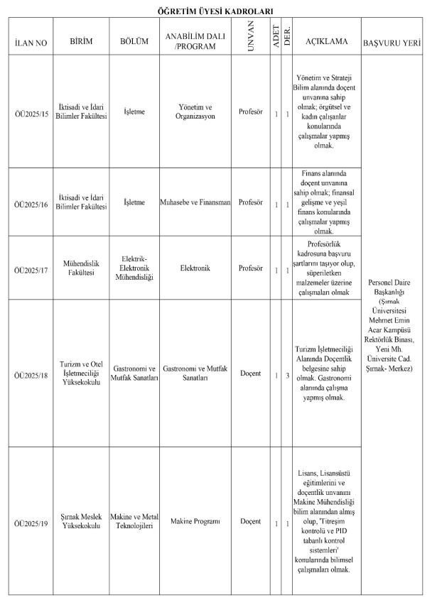 Şırnak Üniversitesi ilanları dikkat çekti