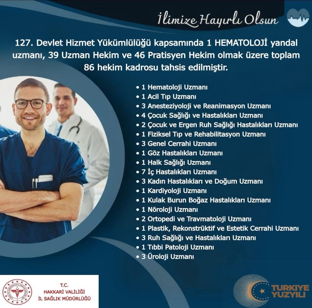 Hakkâri’ye 86 yeni hekim atandı